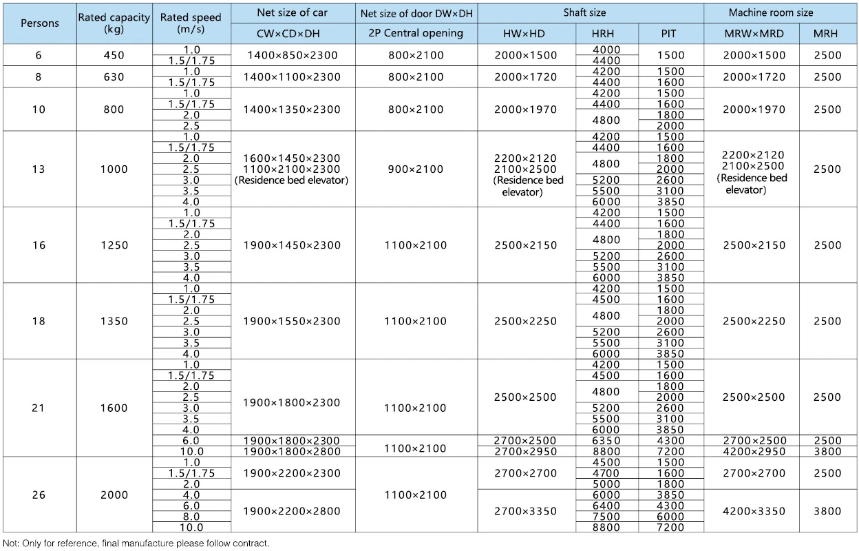 Passenger Elevator Specifications Passenger Elevator Specifications